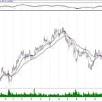BIST 100 hisselerinin teknik analizi (25.8.2019)-3