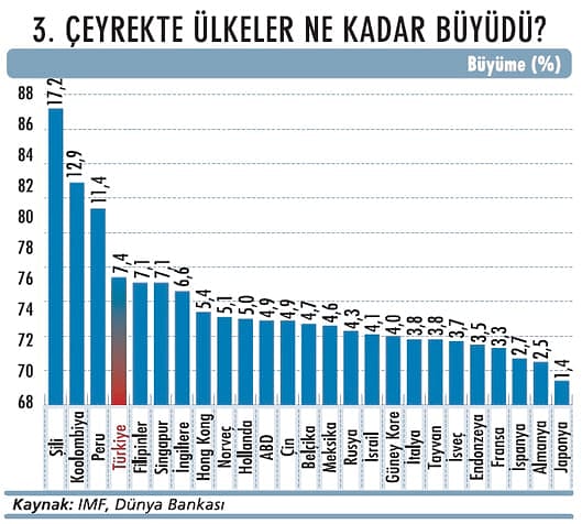 2022 için büyüme hedefi tutar mı?-2