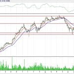 BİST 100 hisselerinin teknik analizi (5.8.2018)-8