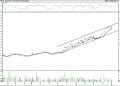 BIST 100 hisselerinin teknik analizi (7.5.2022)-2