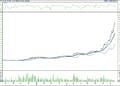 BIST 100 hisselerinin teknik analizi (19.11.2022)-14