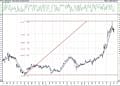 BIST 100 hisselerinin teknik analizi (7.2.2021)-4