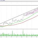 BIST 100 hisselerinin teknik analizi (17.9.2017)-4