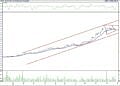 BIST 100 hisselerinin teknik analizi (28.10.2022)-2