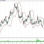 BİST 100 hisselerinin teknik analizi (15.4.2018)-12