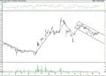 BIST 100 hisselerinin teknik analizi (28.8.2021)-13