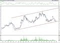 BIST 100 hisselerinin teknik analizi (3.8.2021)-9