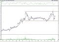 BIST 100 hisselerinin teknik analizi (07.01.2022)-17