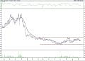 BIST 100 hisselerinin teknik analizi (12.2.2022)-6