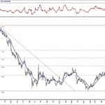 BIST 100 hisselerinin teknik analizi (15.12.2019)-10