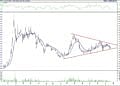 BIST 100 hisselerinin teknik analizi (21.1.2022)-3