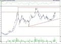 BIST 100 hisselerinin teknik analizi (27.8.2022)-4