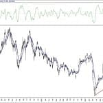 BIST 100 hisselerinin teknik analizi (25.9.2020)-15