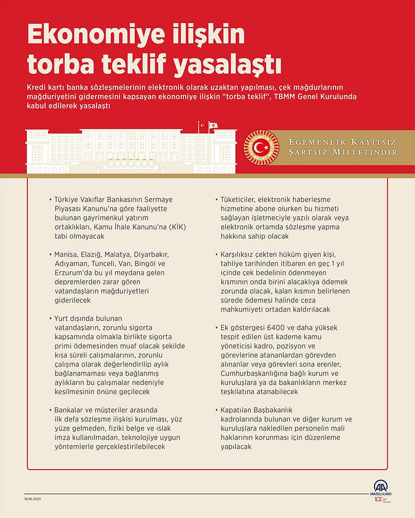Ekonomiye ilişkin 'torba teklif' yasalaştı-0