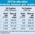 “Torba Yasa”dan çıkan vergiler…-1