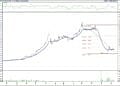 BIST 100 hisselerinin teknik analizi (13.11.2022)-9