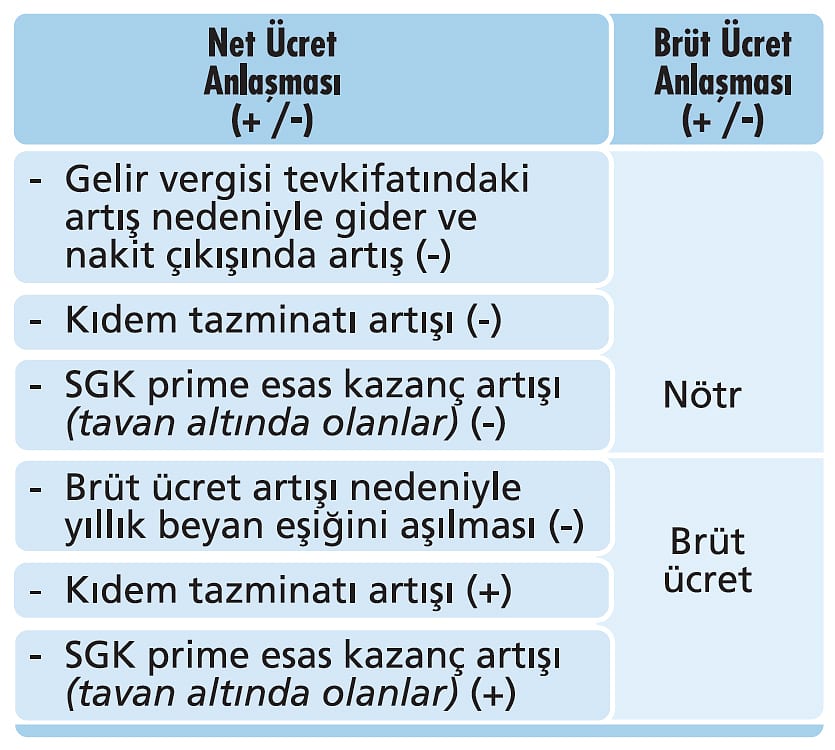 Çalışanlara enflasyon iyileştirmesine vergi kıskacı-4
