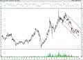 BIST 100 hisselerinin teknik analizi (25.6.2021)-4
