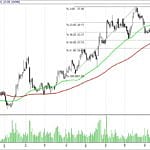 BIST 100 hisselerinin teknik analizi (17.9.2017)-2