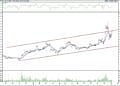 BIST 100 hisselerinin teknik analizi (07.01.2022)-10