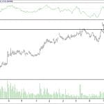 BIST 100 hisselerinin teknik analizi (08.10.2017)-17