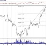 BIST 100 hisselerinin teknik analizi (12.5.2019)-2