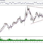 BIST 100 hisselerinin teknik analizi (24.11.2019)-11
