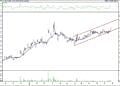 BIST 100 hisselerinin teknik analizi (27.11.2021)-10