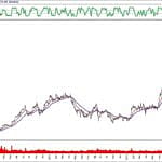 BIST 100 hisselerinin teknik analizi (24.11.2019)-8