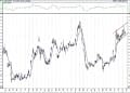BIST 100 hisselerinin teknik analizi (23.1.2021)-7