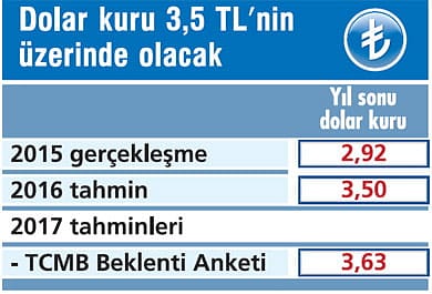 2017'de ekonomide neler olacak?-5