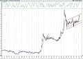 BIST 100 hisselerinin teknik analizi (10.1.2021)-11