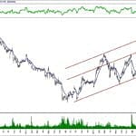 BIST 100 hisselerinin teknik analizi (26.1.2020)-2