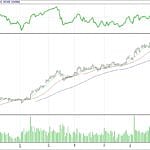 BİST 100 hisselerinin teknik analizi (09.6.2017)-16