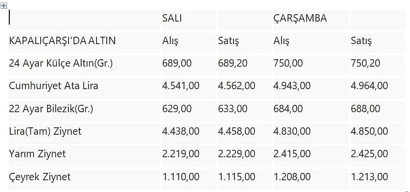 Altın bugün ne kadar? 29 Aralık gram, çeyrek, yarım altın fiyatları...-0