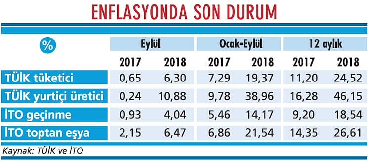 Enflasyon beklenenden de kötüye gidiyor-1