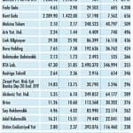 Niçin düştü? Niçin yükseldi? 16.8.2020-2