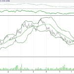 BİST 100 hisselerinin teknik analizi (5.11.2017)-2