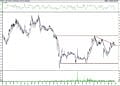 BIST 100 hisselerinin teknik analizi (25.6.2021)-12