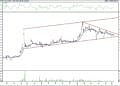 BIST 100 hisselerinin teknik analizi (11.6.2021)-2