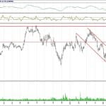 BİST 100 hisselerinin teknik analizi (22.7.2018)-15