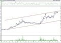 BIST 100 hisselerinin teknik analizi (30.4.2022)-6