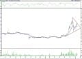 BIST 100 hisselerinin teknik analizi (15.1.2022)-2