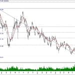 BIST 100 hisselerinin teknik analizi (5.1.2020)-15