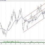 BIST 100 hisselerinin teknik analizi (23.12.2018)-6
