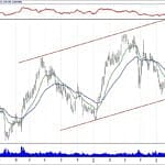 BIST 100 hisselerinin teknik analizi (21.7.2019)-7