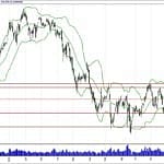 BIST 100 hisselerinin teknik analizi (11.11.2018)-0