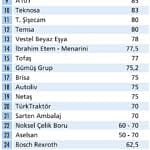 Satın alma planları-1