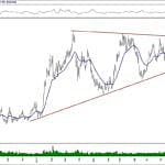 BIST 100 hisselerinin teknik analizi (22.12.2019)-6
