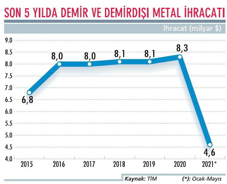 Hammadde ve ara mamulde yatırım şart-0